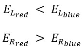 New Uncomplicated Experiment Under Ordinary Conditions (Time, Place, Sunlight, etc.) With Common Tools (Ordinary Lenses and Thermometers) to Demonstrate and Verify the Planck's Experimental Equation