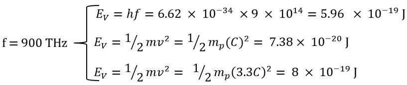 New Uncomplicated Experiment Under Ordinary Conditions (Time, Place, Sunlight, etc.) With Common Tools (Ordinary Lenses and Thermometers) to Demonstrate and Verify the Planck's Experimental Equation