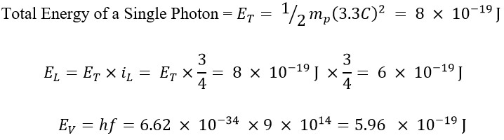 New Uncomplicated Experiment Under Ordinary Conditions (Time, Place, Sunlight, etc.) With Common Tools (Ordinary Lenses and Thermometers) to Demonstrate and Verify the Planck's Experimental Equation