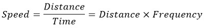 A New Method for Fission of Atoms of Elements Using the Resonance Phenomenon 2024