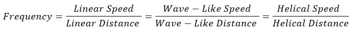 A New Method for Fission of Atoms of Elements Using the Resonance Phenomenon 2024