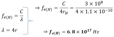 A New Method for Fission of Atoms of Elements Using the Resonance Phenomenon 2024