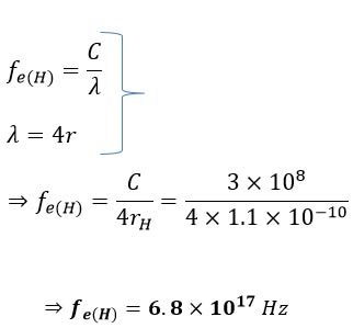 A New Method for Fission of Atoms of Elements Using the Resonance Phenomenon 2024