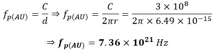 A New Method for Fission of Atoms of Elements Using the Resonance Phenomenon 2024