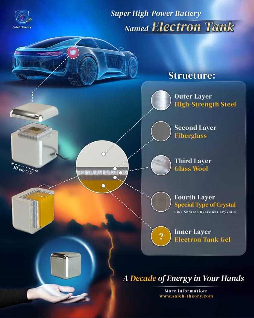 Super High-Power Battery Named Electron Tank