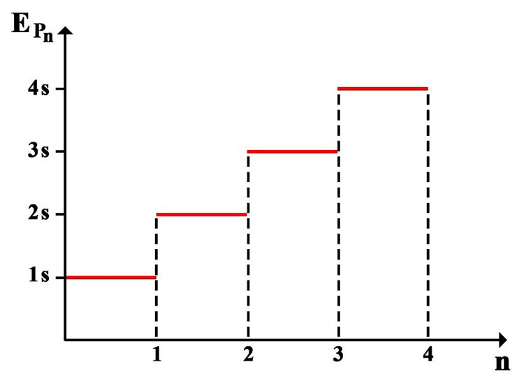 A Clear and Simple Definition of Quantum in the Year of Quantum