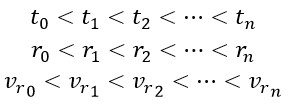 New Explanation for the Nature of Dark Energy Utilizing the Hubble’s Law (Dariush Phenomenon)