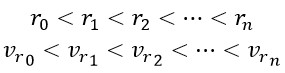 New Explanation for the Nature of Dark Energy Utilizing the Hubble’s Law (Dariush Phenomenon)