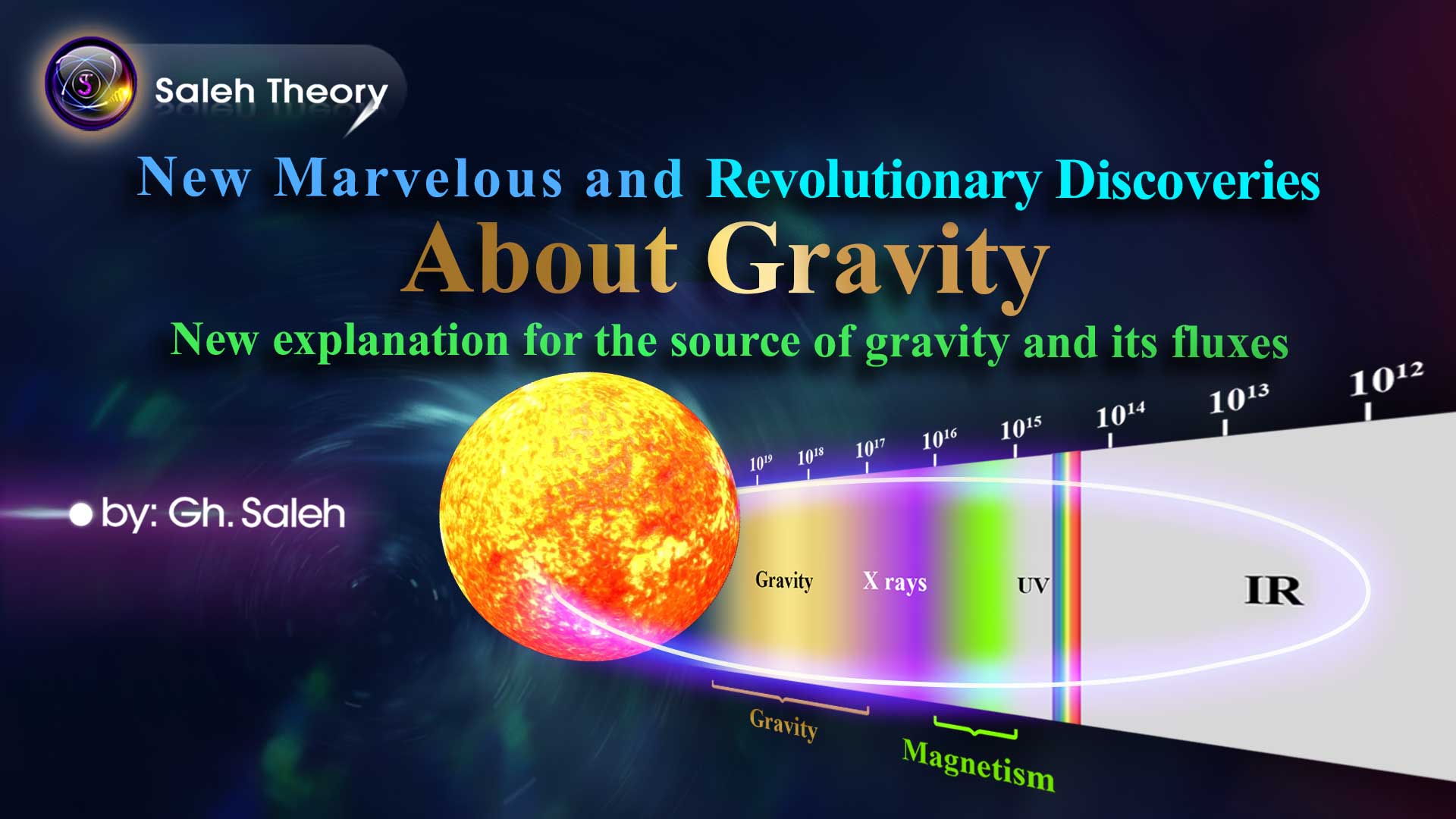 New Marvelous and Revolutionary Discoveries About Gravity