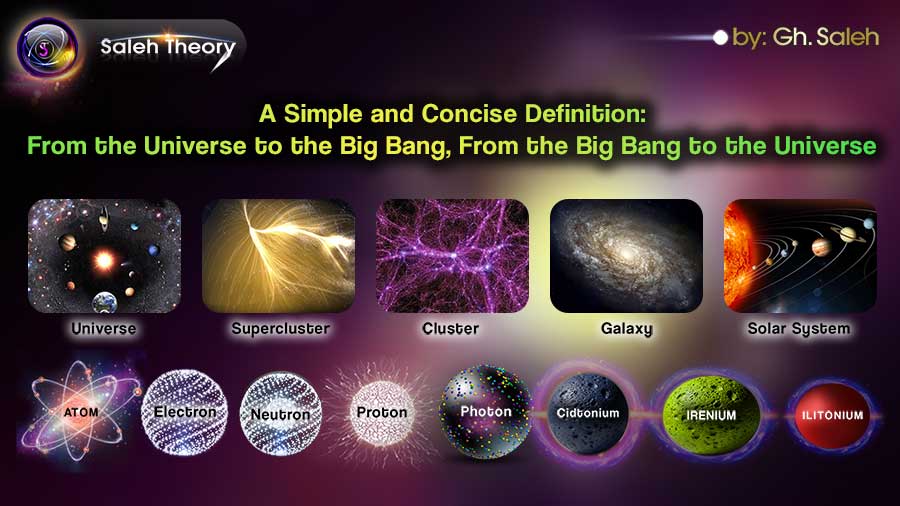 A Simple and Concise Definition: From the Universe to the Big Bang, From the Big Bang to the Universe