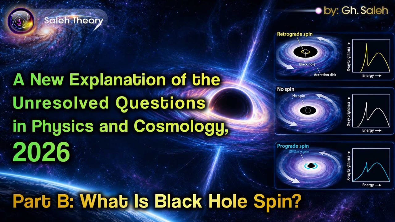 A New Explanation of the Unresolved Questions in Physics and Cosmology, 2026 – Part B: What Is Black Hole Spin?