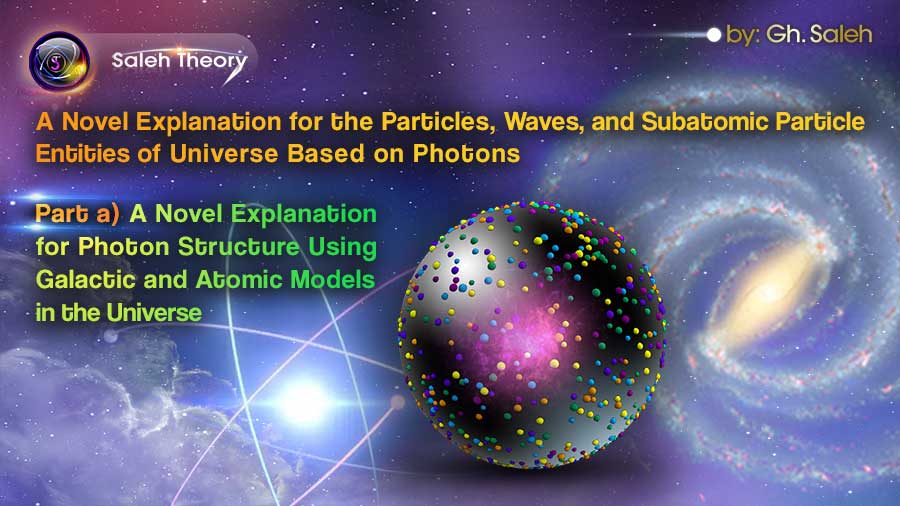 A Novel Explanation for the Particles, Waves, and Subatomic Particle Entities of Universe Based on Photons <br> Part a) A Novel Explanation for Photon Structure Using Galactic and Atomic Models in the Universe