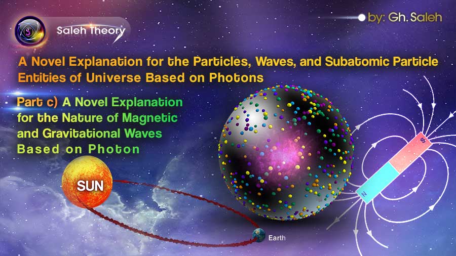 A Novel Explanation for the Particles, Waves, and Subatomic Particle  Entities of Universe Based on Photons <br> Part c) A Novel Explanation for the Nature of Magnetic and Gravitational Waves Based on Photon