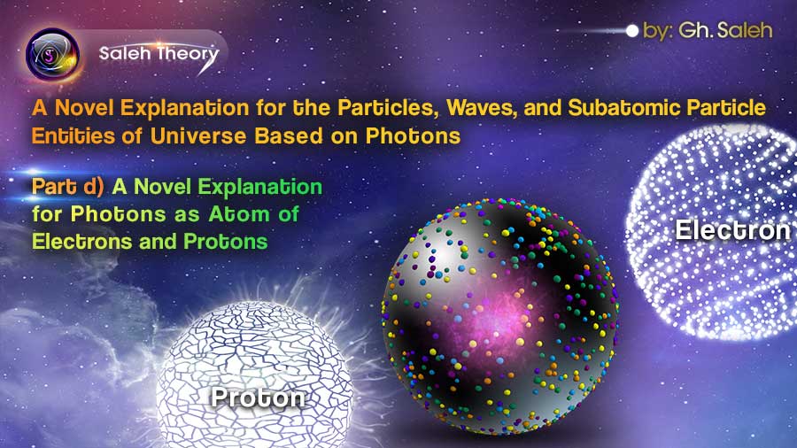 A Novel Explanation for the Particles, Waves, and Subatomic Particle Entities of Universe Based on Photons <br> Part d) A Novel Explanation for Photons as Atom of Electrons and Protons