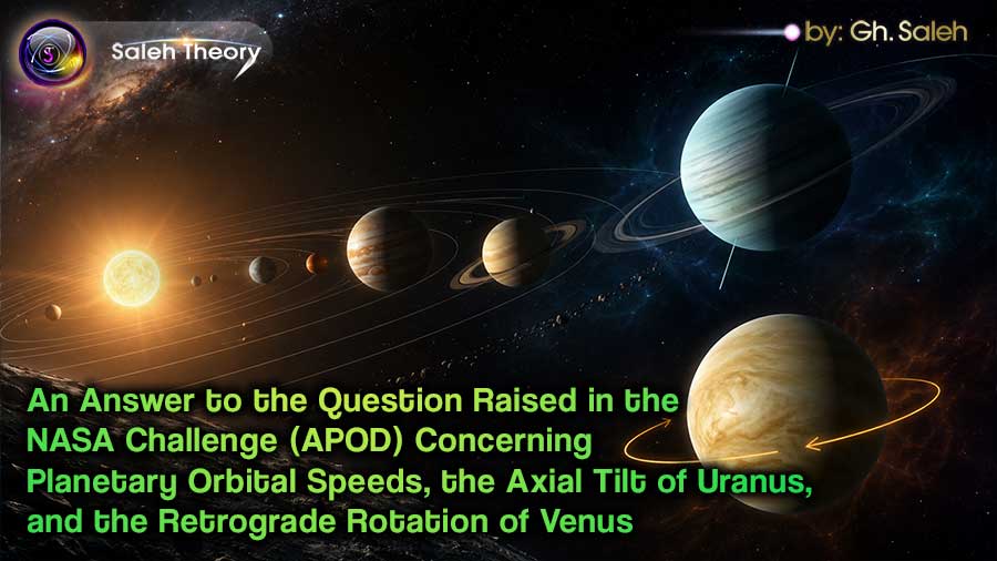 An Answer to the Question Raised in the NASA Challenge (APOD) Concerning Planetary Orbital Speeds, the Axial Tilt of Uranus, and the Retrograde Rotation of Venus