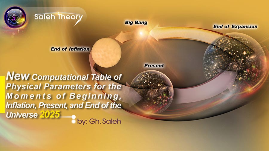 New Computational Table of Physical Parameters for the Moments of Beginning, Inflation, Present, and End of the Universe 2025 