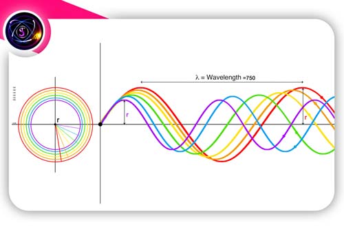 New Definition of Color Variety of Photons