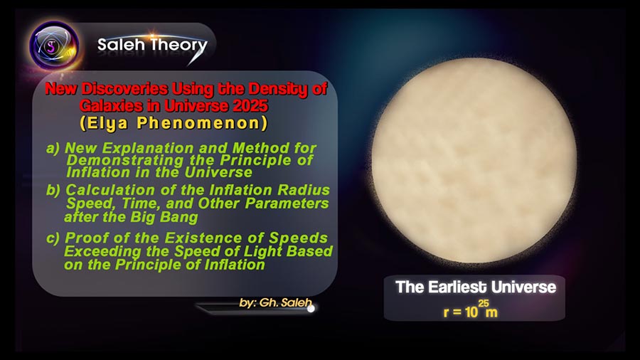 New Discoveries Using the Density of Galaxies in Universe 2025 (Elya Phenomenon)