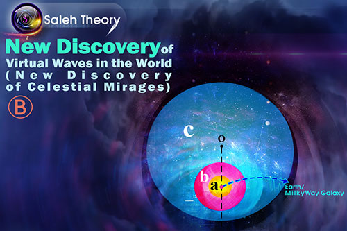 New Discovery of Virtual Waves in the World (New Discovery of Celestial Mirages) B