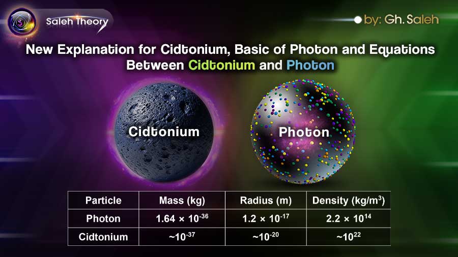 New Explanation for Cidtonium, Basic of Photon and Equations Between Cidtonium and Photon