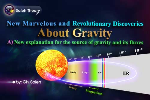 New Marvelous and Revolutionary Discoveries About Gravity (A)