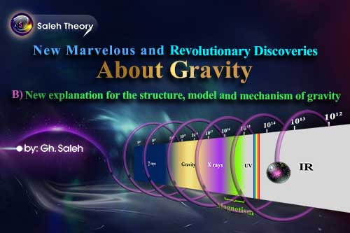 New Marvelous and Revolutionary Discoveries About Gravity (B)