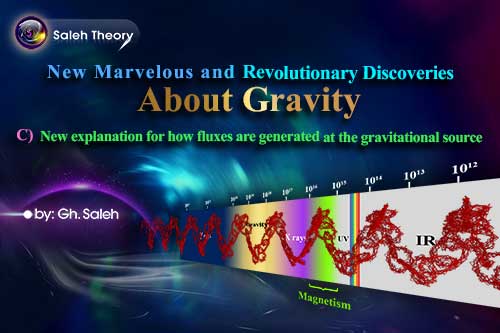 New Marvelous and Revolutionary Discoveries About Gravity (C)