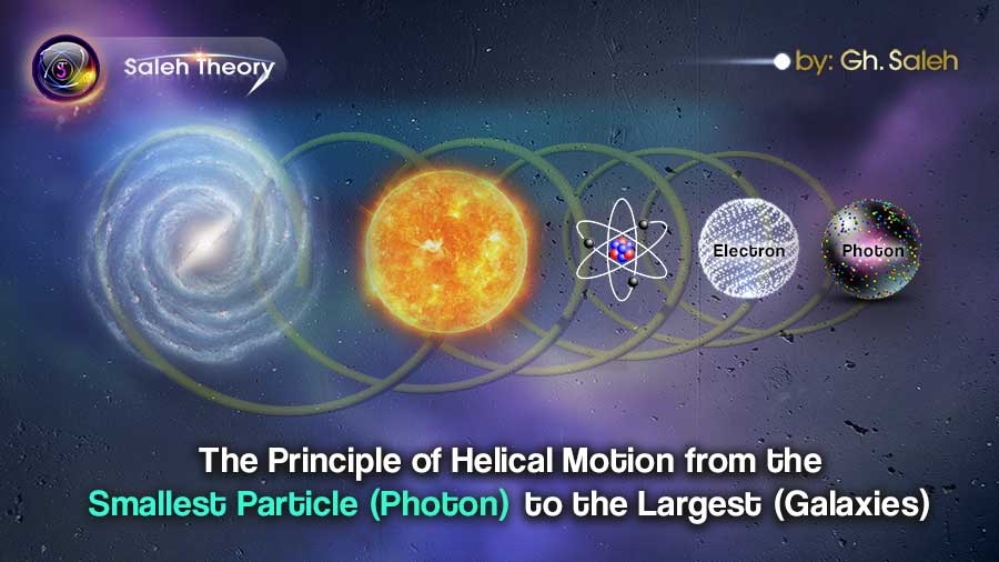 The Principle of Helical Motion from the Smallest Particle (Photon) to the Largest (Galaxies)