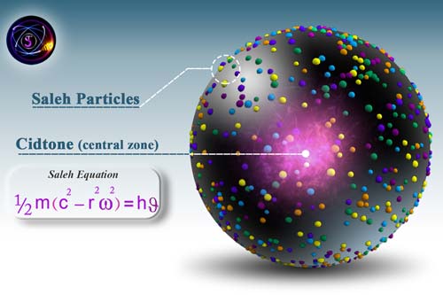 The Unseen World of Photon