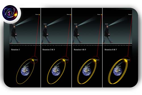 Were I a Photon, How Would I Perceive the World and How the World Would Perceive me?