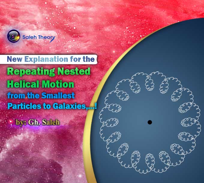 A New Explanation for the Repeating Nested Helical Path of Motion from the Smallest Particles of Existence, Photons, to Moons, Planets, Stars, Galaxies, etc.!