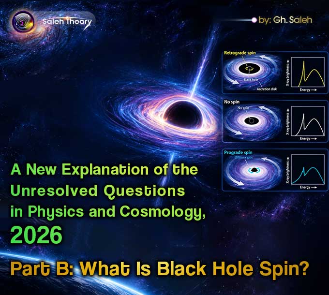 A New Explanation of the Unresolved Questions in Physics and Cosmology, 2026 – Part B: What Is Black Hole Spin?