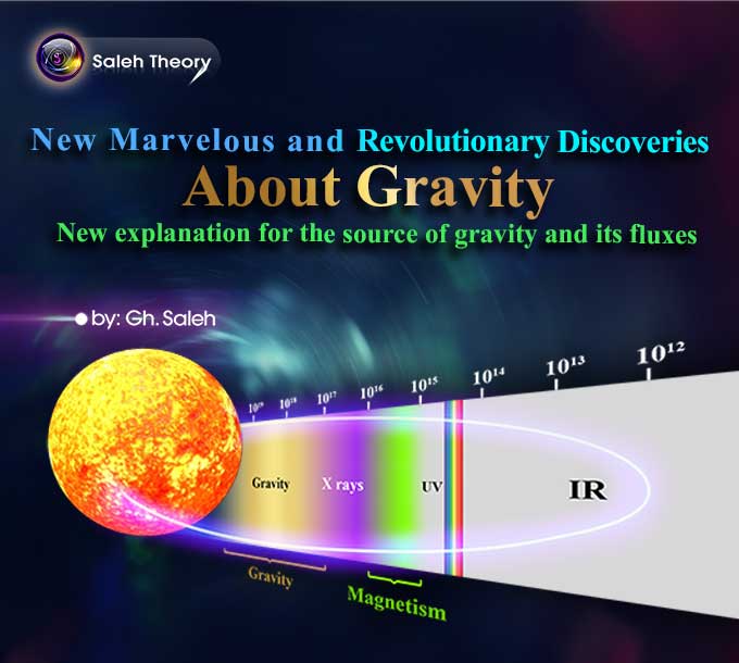 New Marvelous and Revolutionary Discoveries About Gravity